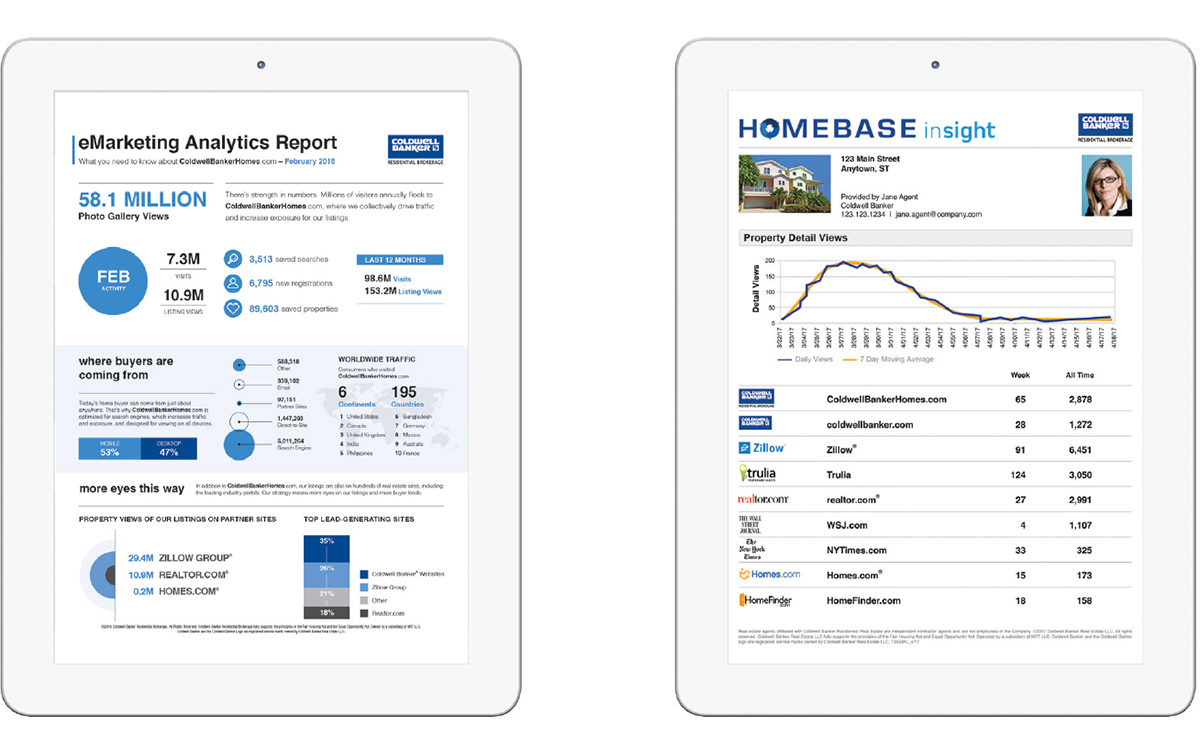 ONLINE MARKETING THAT GETS RESULTS