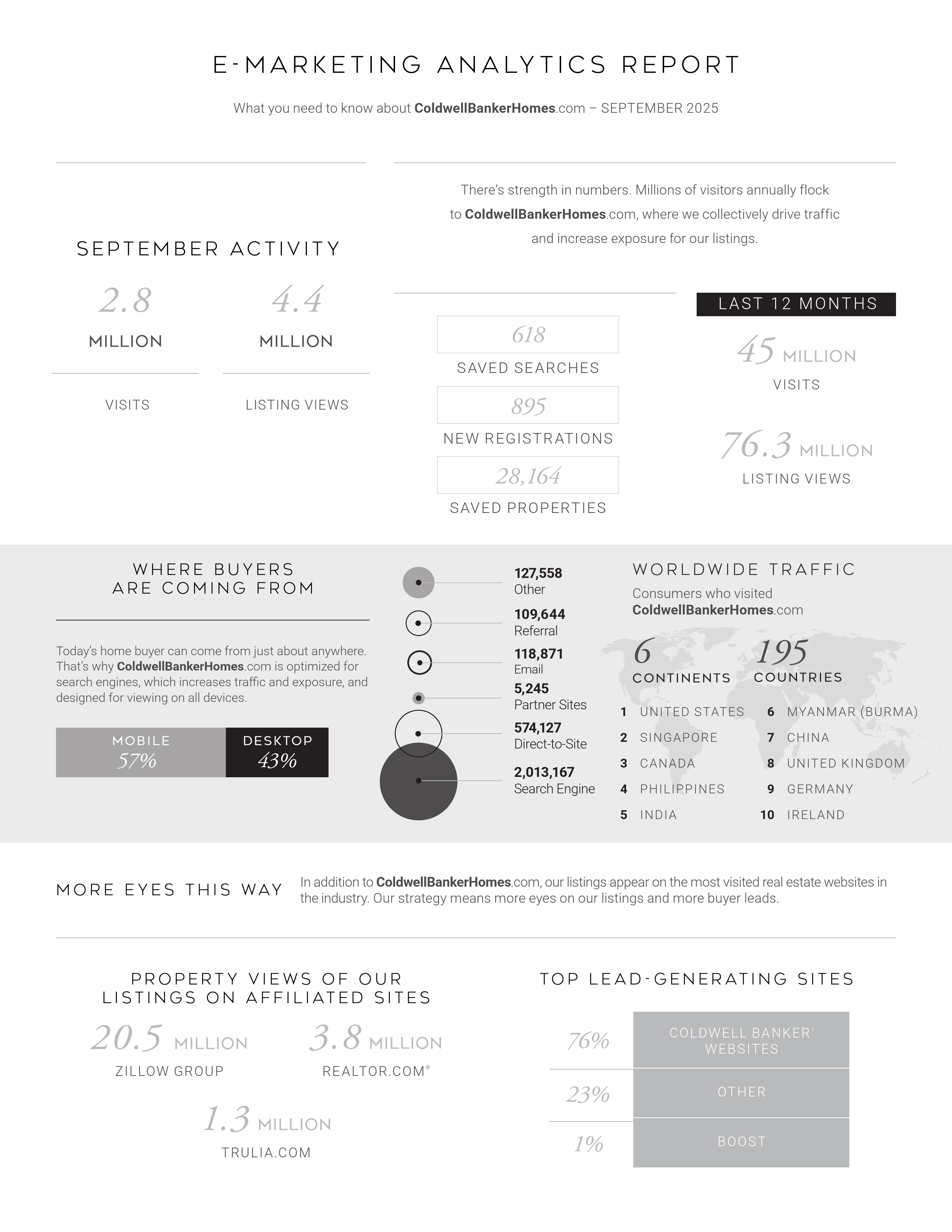EMARKETING REPORT | CBGL