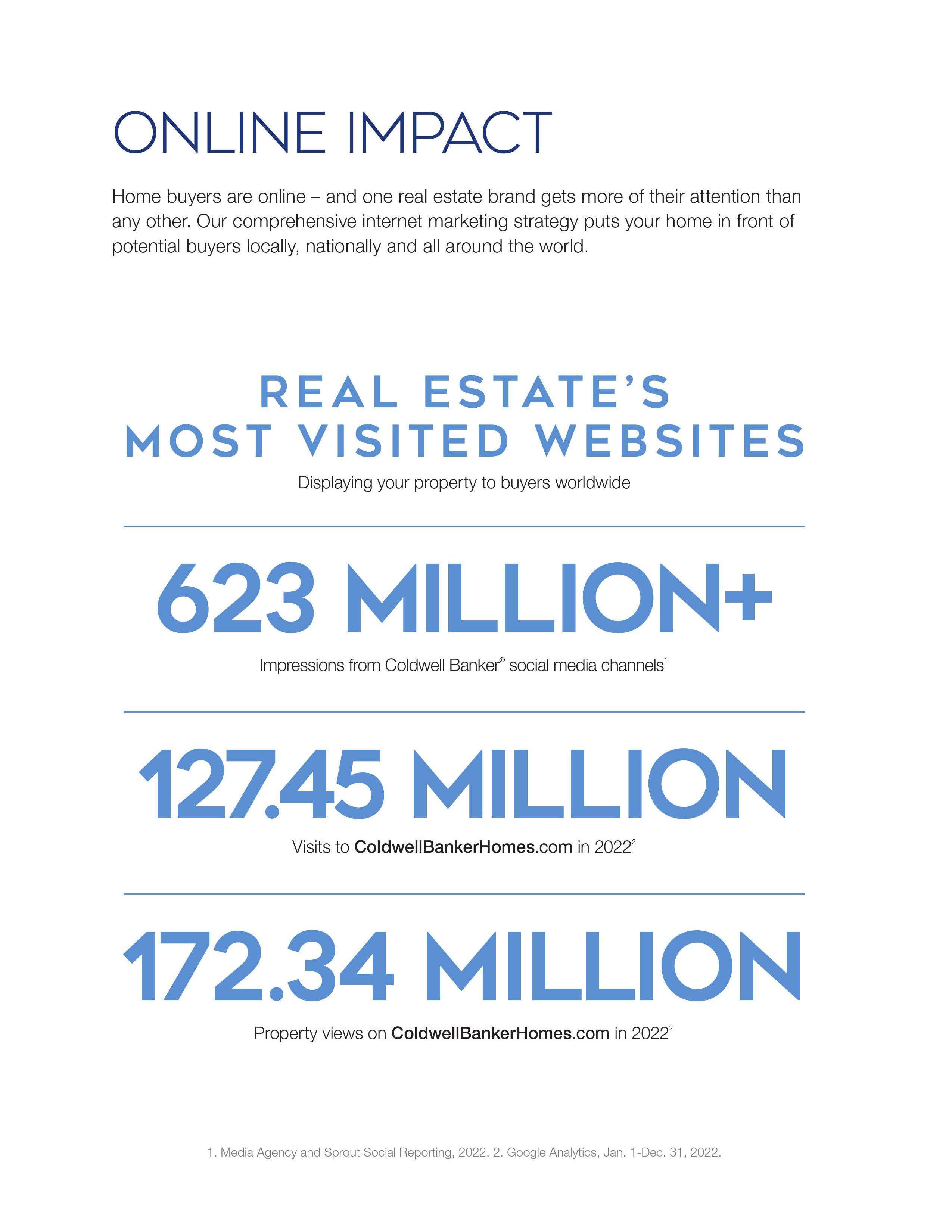 Online Impact