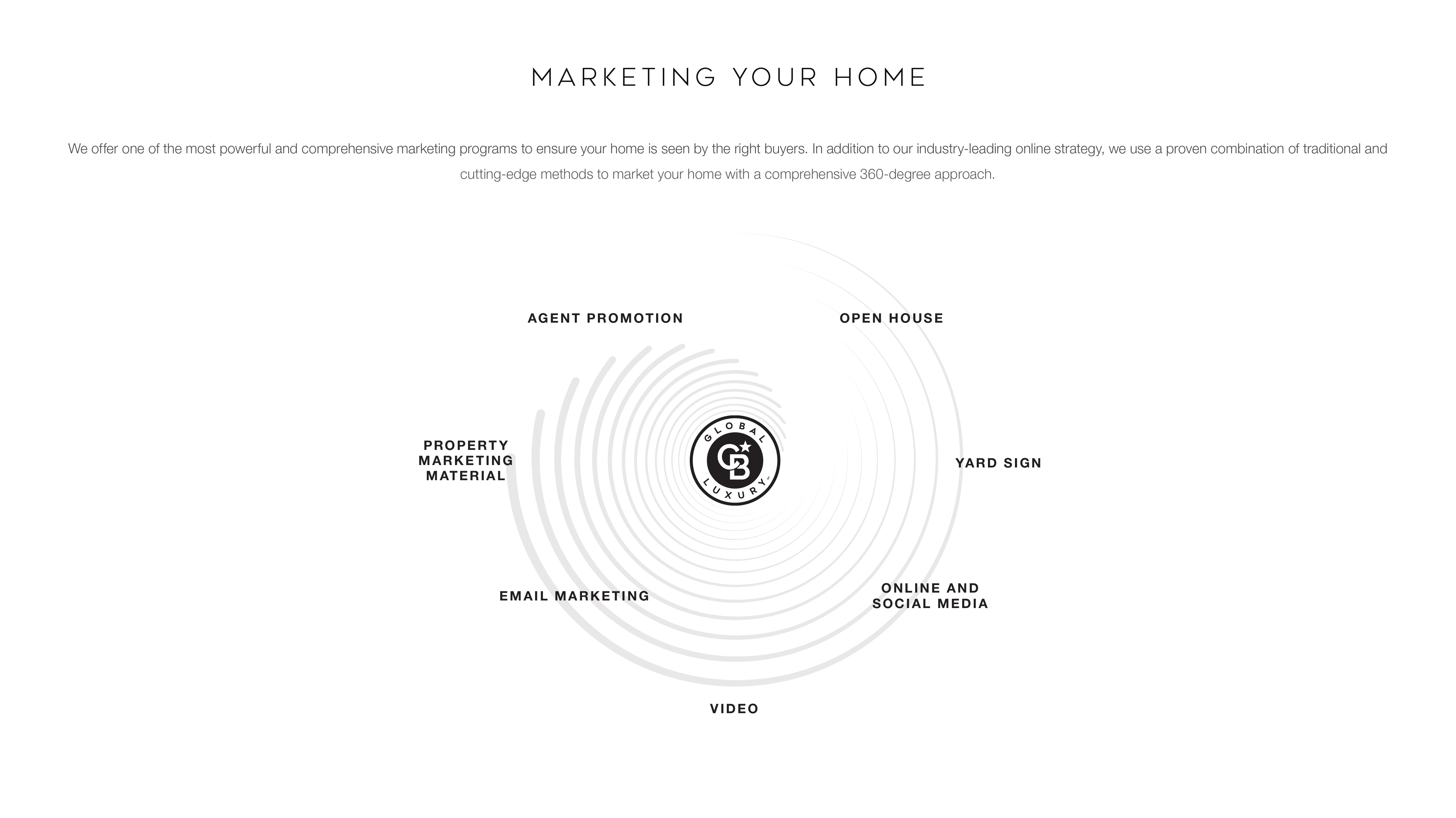 MARKETING YOUR HOME