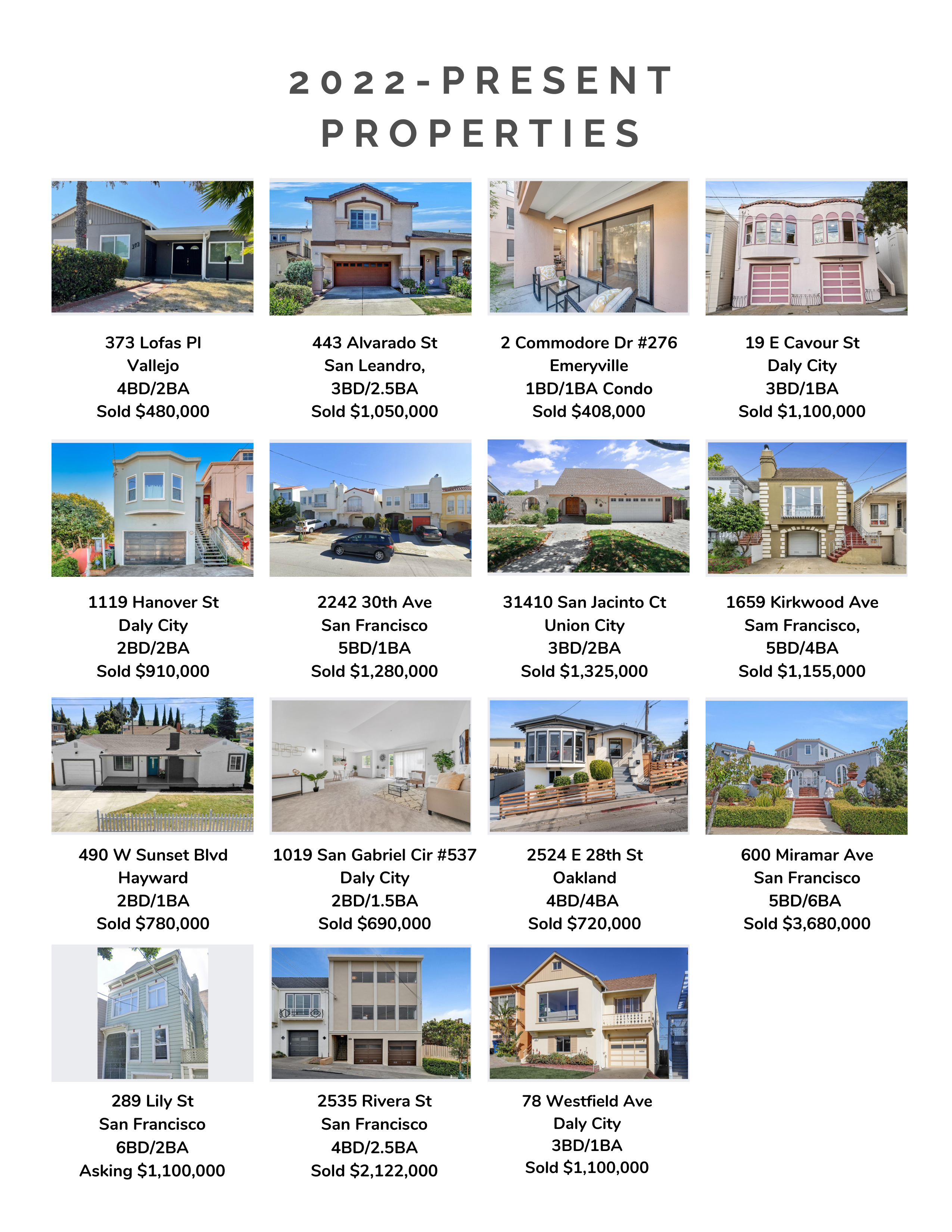 2022-Present Sold Properties