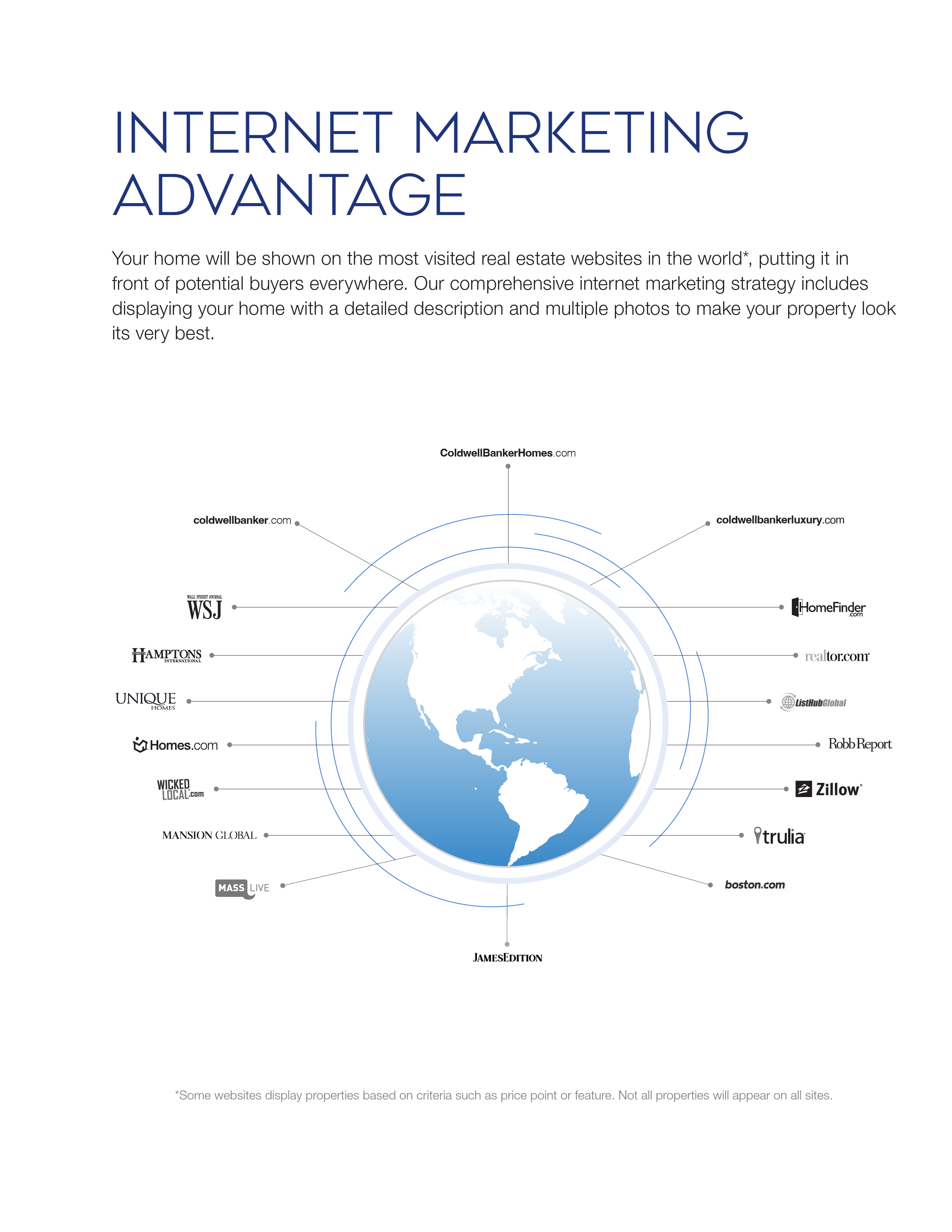 INTERNET MARKETING ADVANTAGE