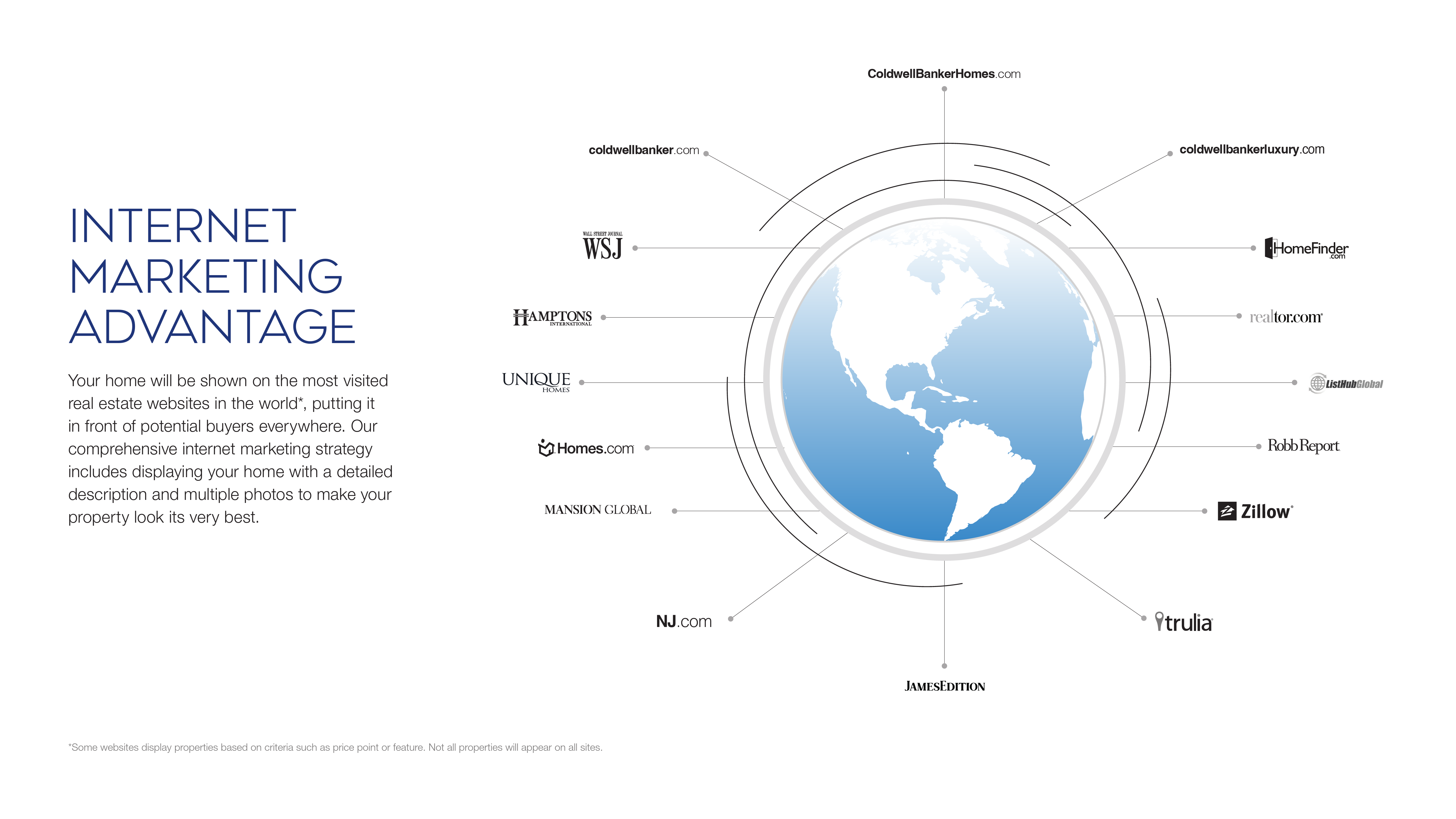 INTERNET MARKETING ADVANTAGE