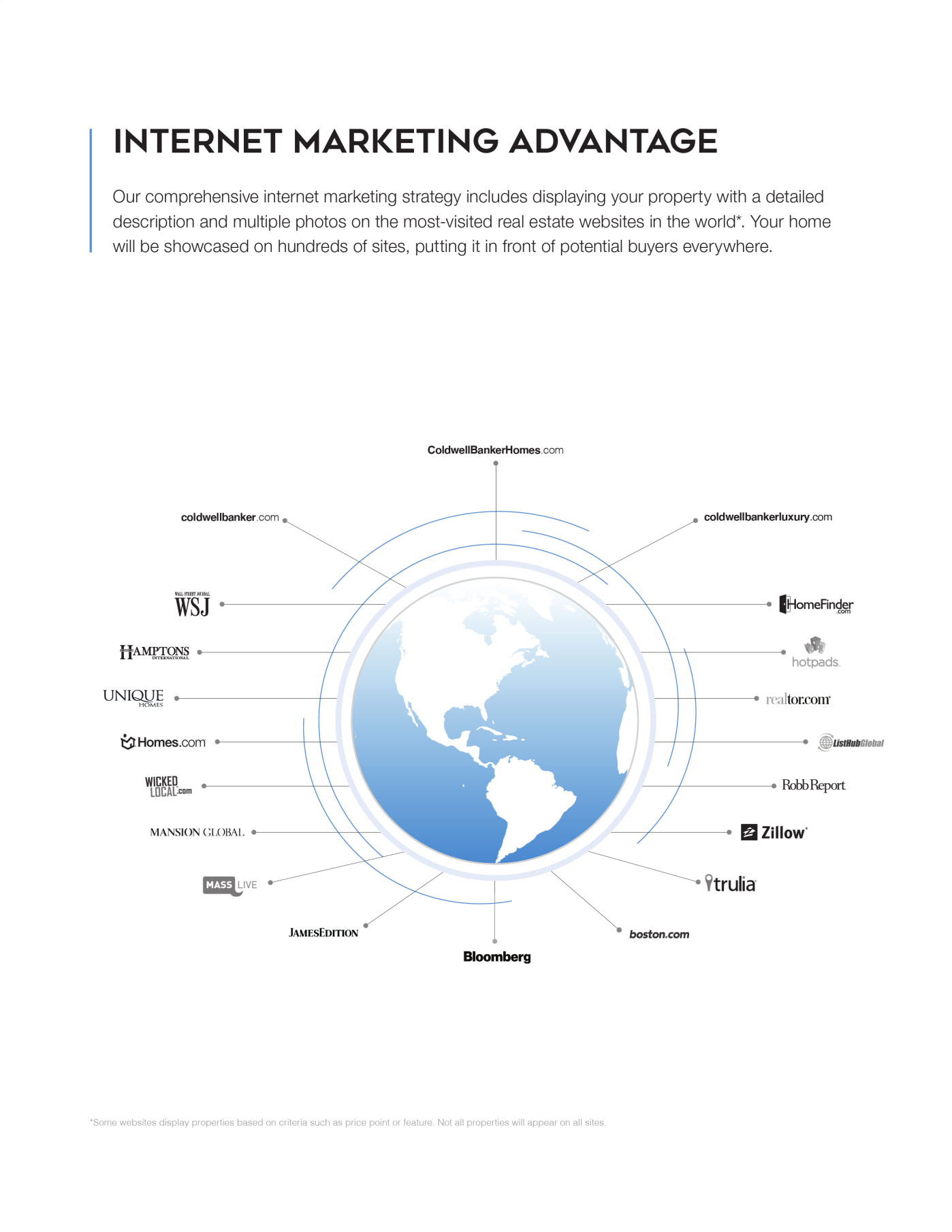 INTERNET MARKETING ADVANTAGE