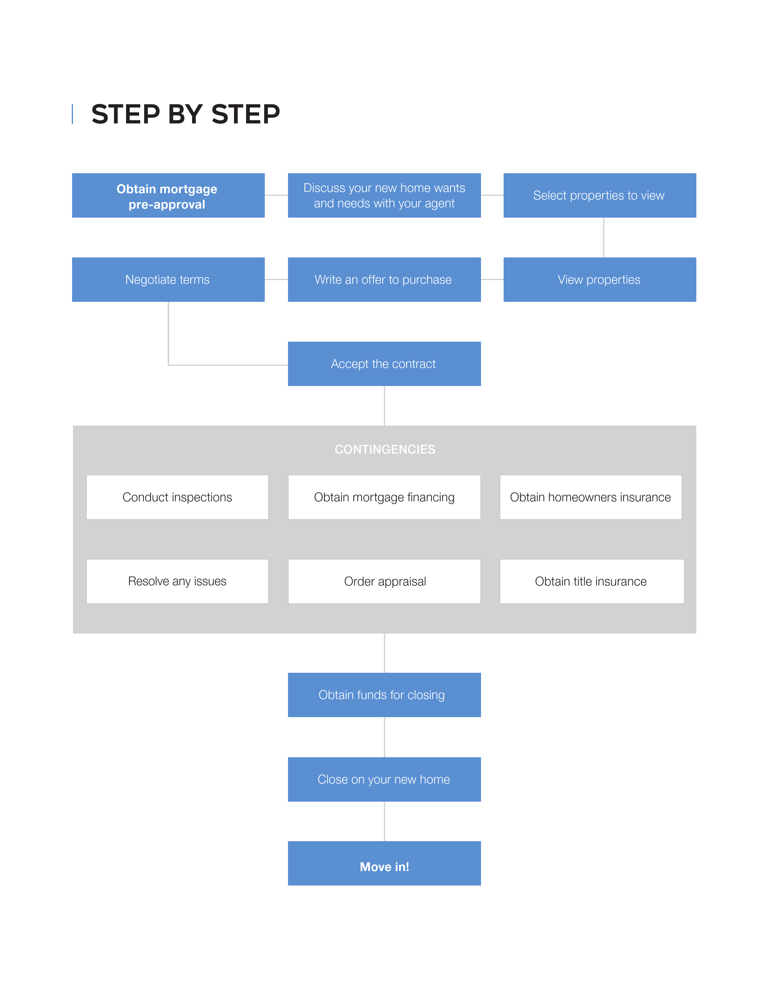 STEP BY STEP