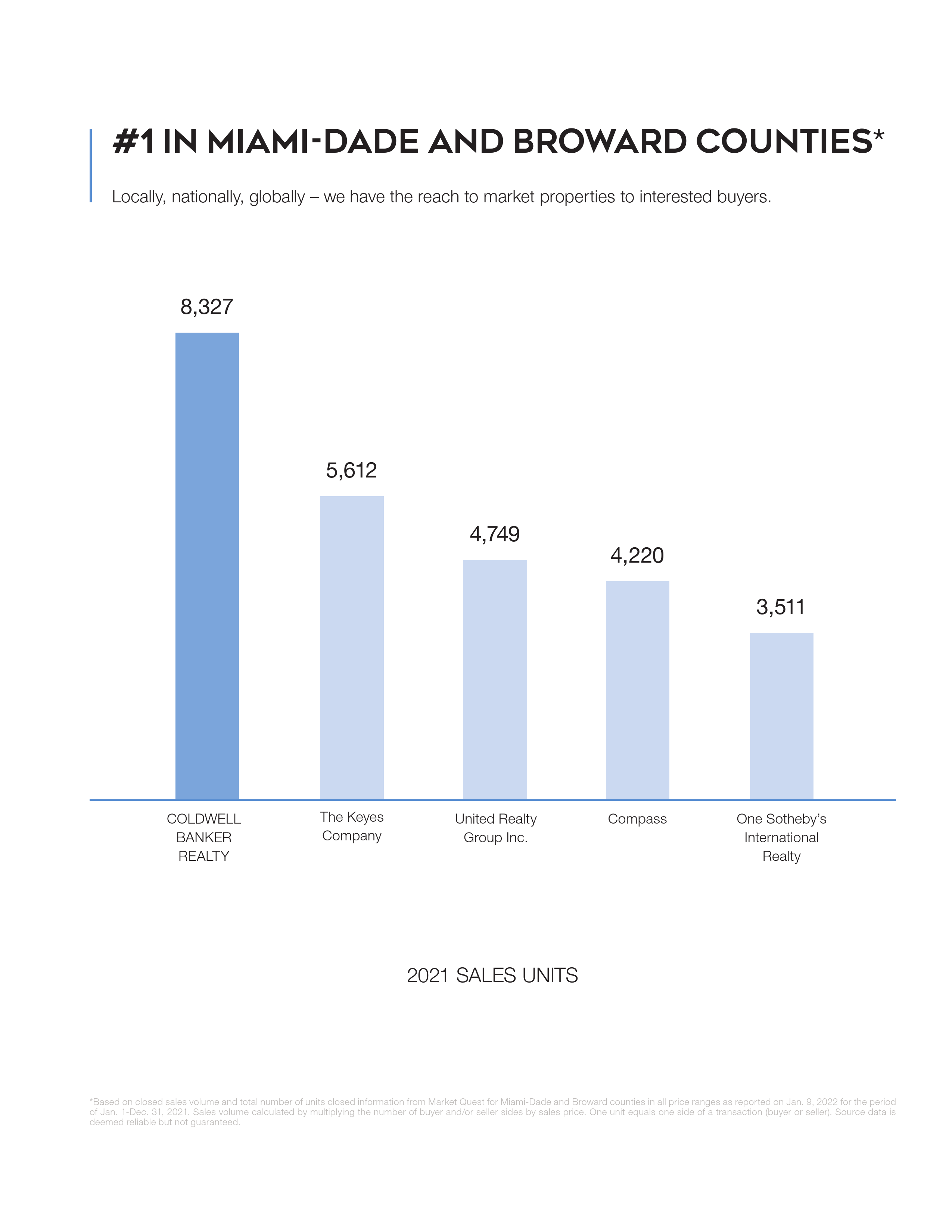 #1 MIAMI-DADE AND BROWARD