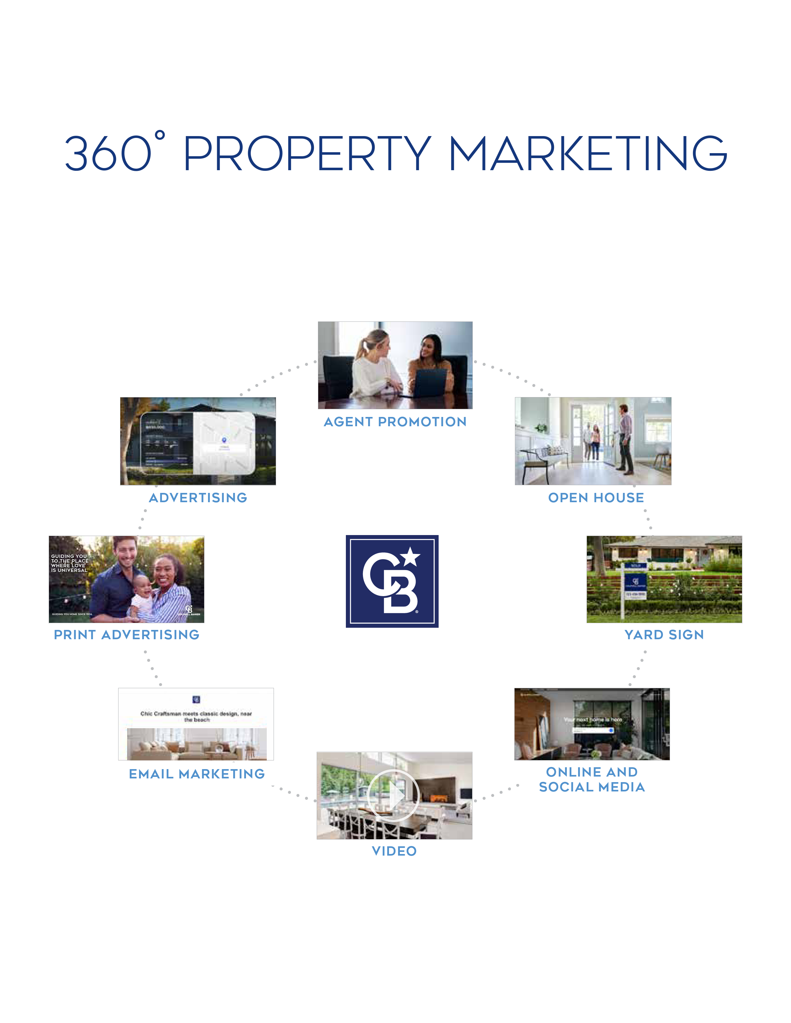 360 PROPERTY MARKETING