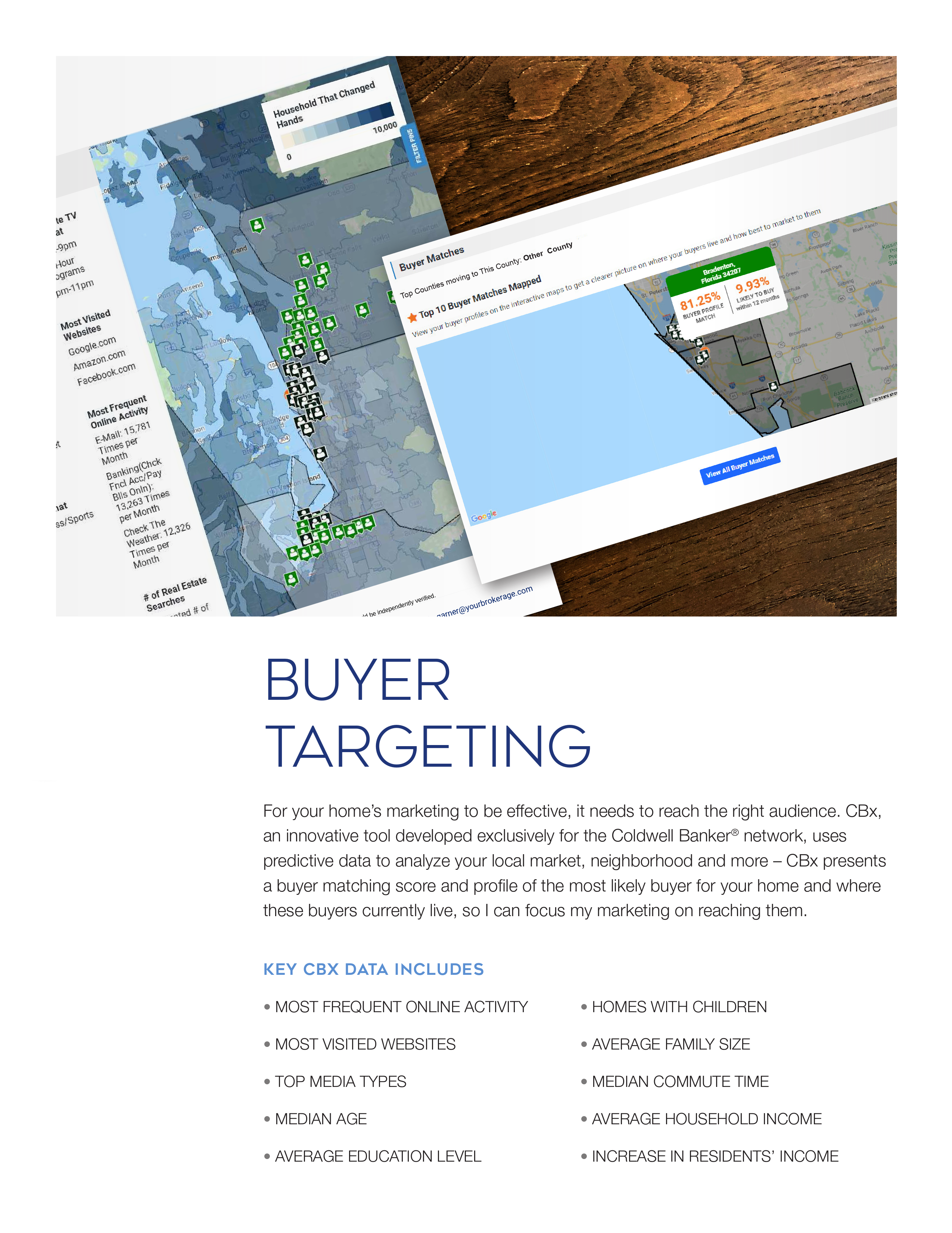 BUYER TARGETING