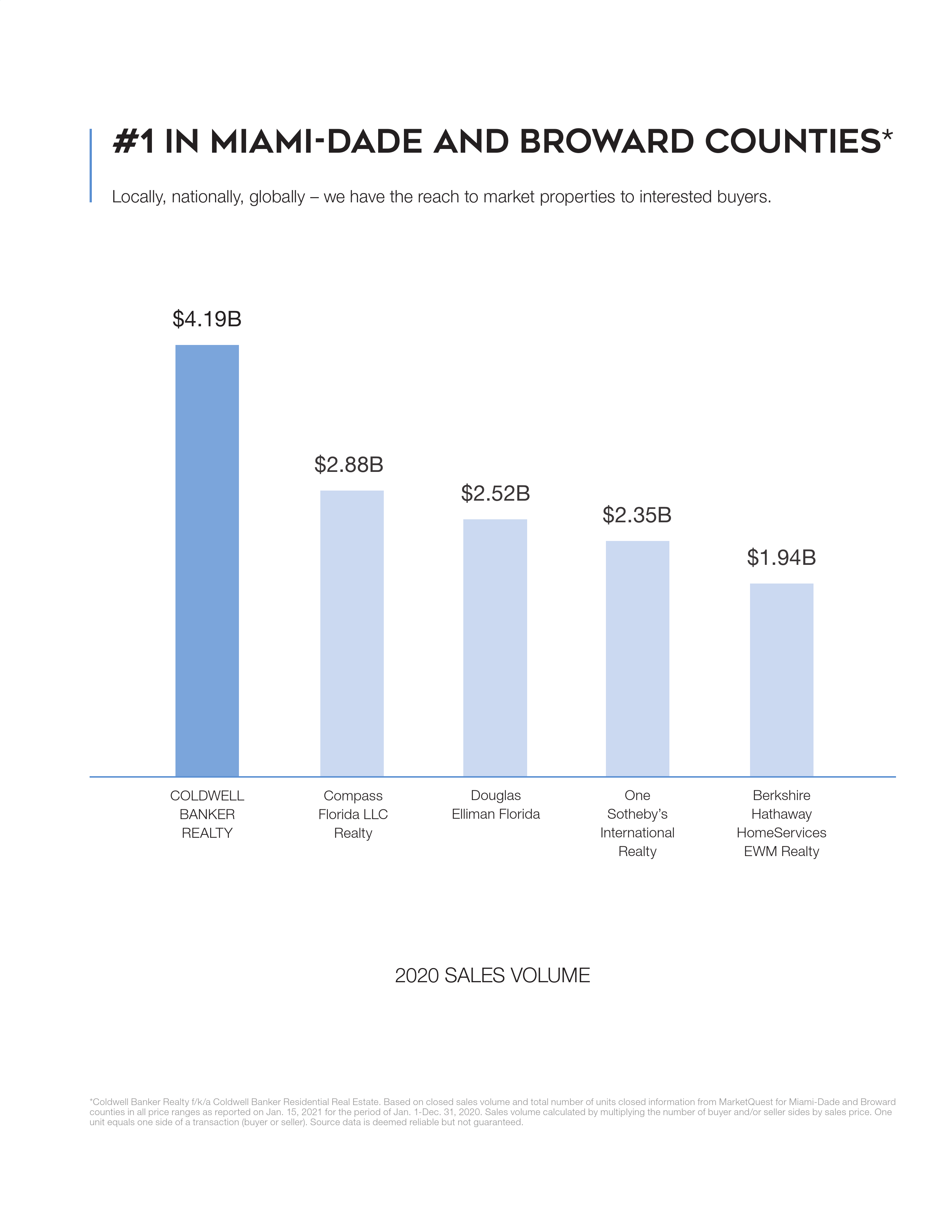 #1 MIAMI-DADE AND BROWARD