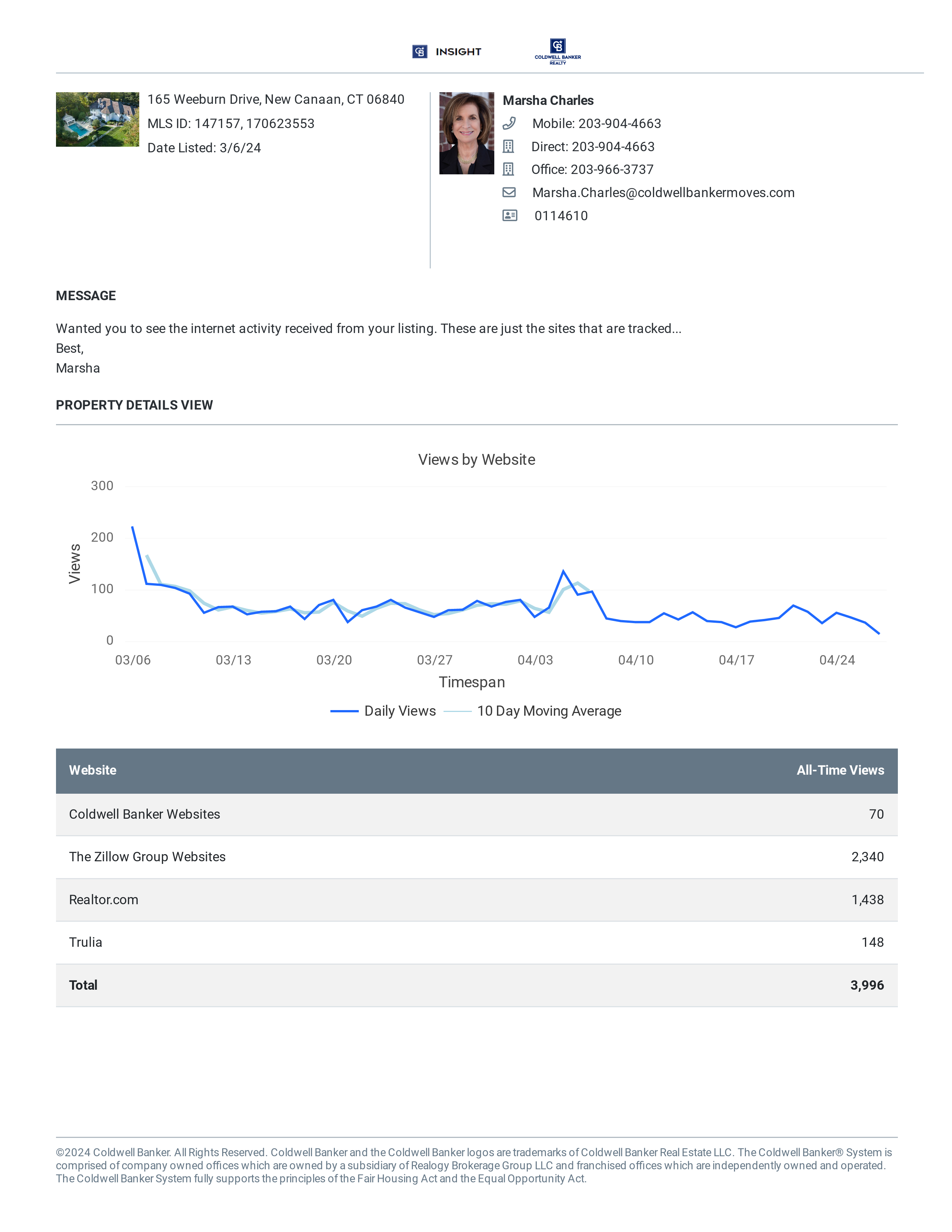 Listing Traffic Report For 165